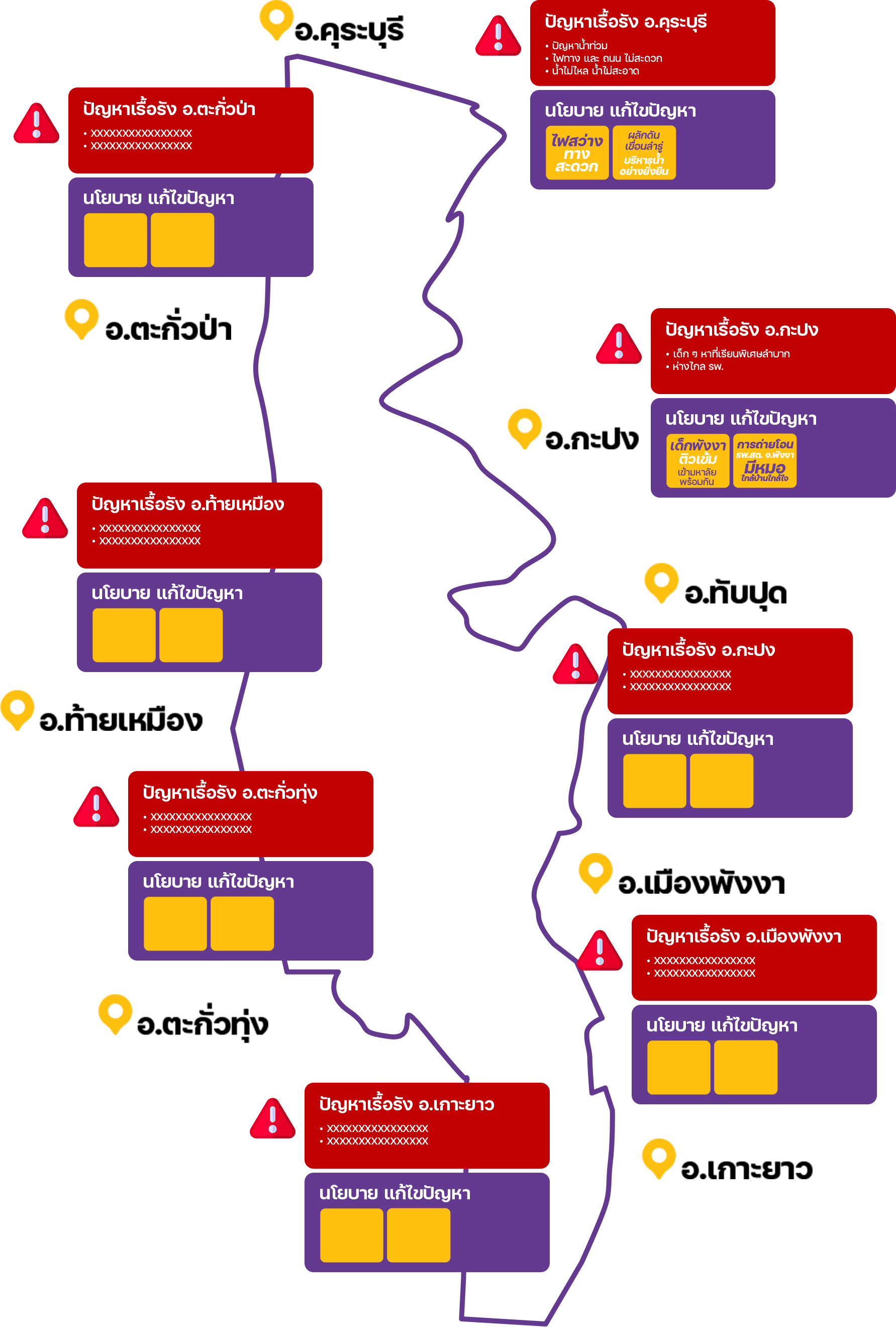 Solve Problem Policies